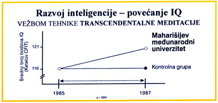 Meditacija 1