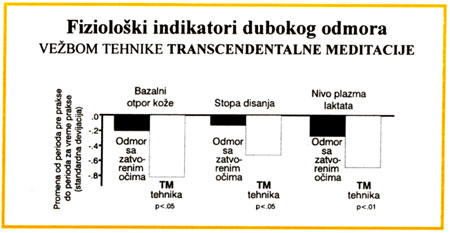 Meditacija 1